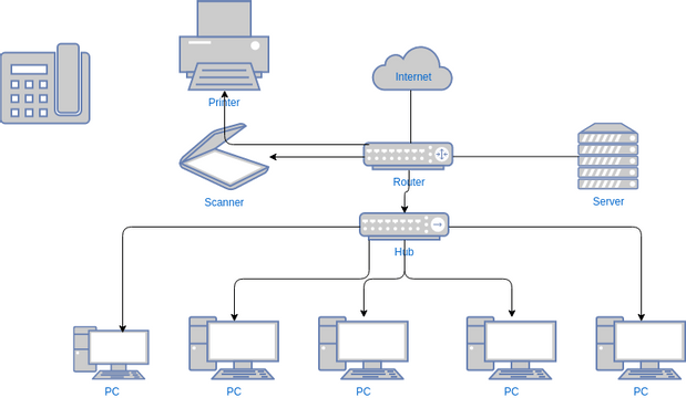 Current Network Diagram | Visual Paradigm User-Contributed Diagrams