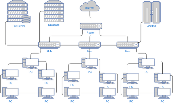 Current Network Diagram | Visual Paradigm User-Contributed Diagrams