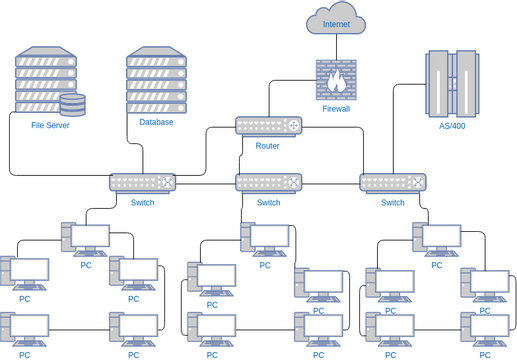 proposed-network-diagram-visual-paradigm-user-contributed-diagrams